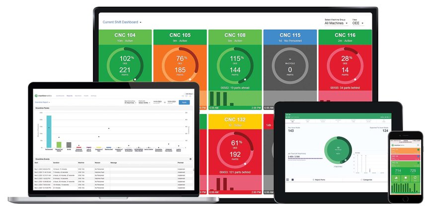 Le machine monitoring de Seco optimise l'efficacité opérationnelle